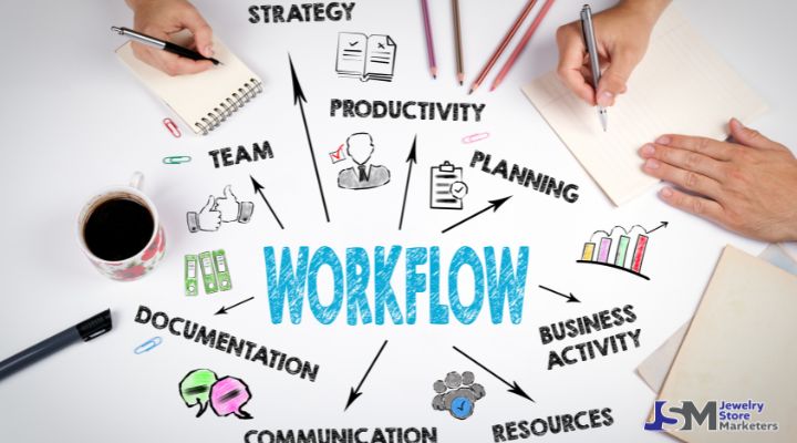 Business workflow planning and team productivity